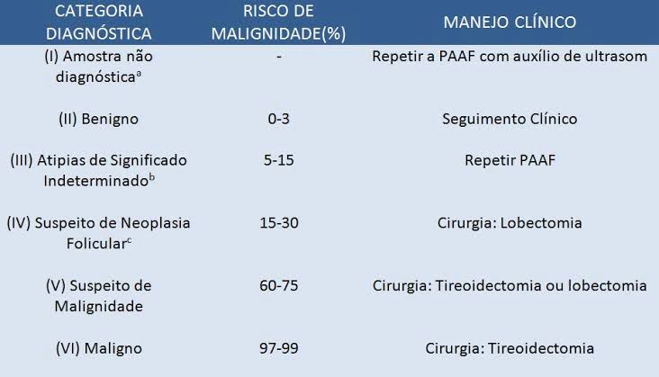 Sistema Bethesda (Citopatologia)