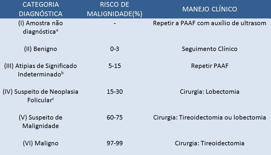 Classificação Bethesda